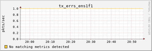 metis37 tx_errs_ens1f1