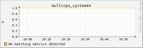 metis37 multicpu_system44