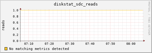 metis37 diskstat_sdc_reads