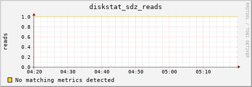 metis37 diskstat_sdz_reads