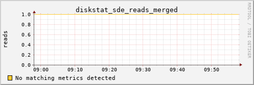 metis37 diskstat_sde_reads_merged