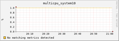 metis37 multicpu_system10