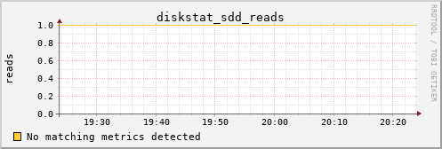 metis37 diskstat_sdd_reads