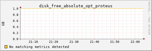 metis37 disk_free_absolute_opt_proteus