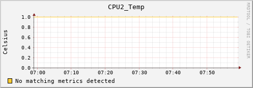 metis37 CPU2_Temp