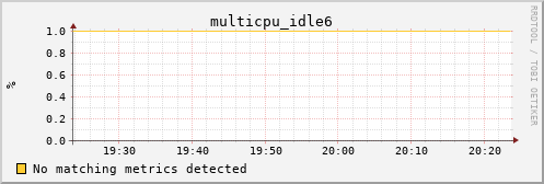 metis37 multicpu_idle6