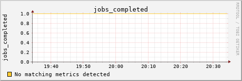 metis38 jobs_completed