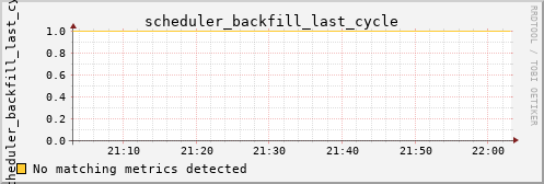 metis38 scheduler_backfill_last_cycle