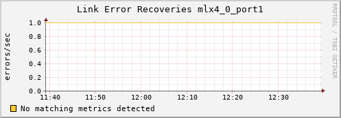 metis38 ib_link_error_recovery_mlx4_0_port1