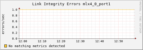 metis38 ib_local_link_integrity_errors_mlx4_0_port1