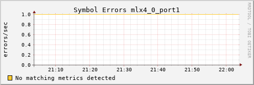 metis38 ib_symbol_error_mlx4_0_port1