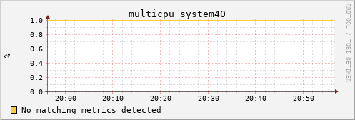 metis38 multicpu_system40