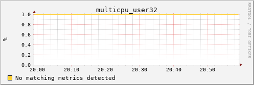 metis38 multicpu_user32