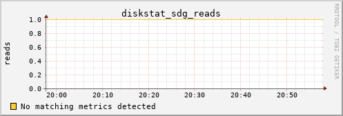 metis38 diskstat_sdg_reads