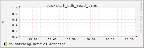 metis38 diskstat_sdh_read_time