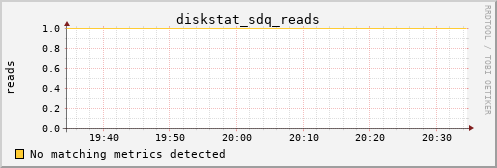 metis38 diskstat_sdq_reads