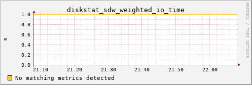 metis38 diskstat_sdw_weighted_io_time