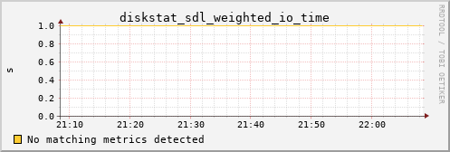 metis38 diskstat_sdl_weighted_io_time