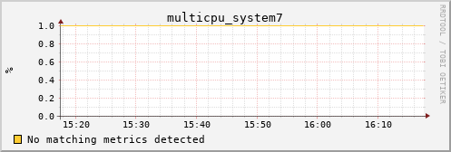 metis38 multicpu_system7