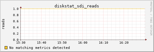 metis38 diskstat_sdi_reads