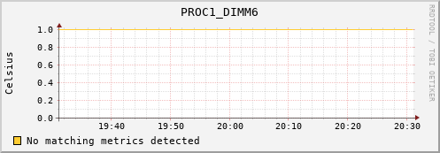 metis38 PROC1_DIMM6