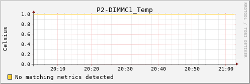 metis38 P2-DIMMC1_Temp