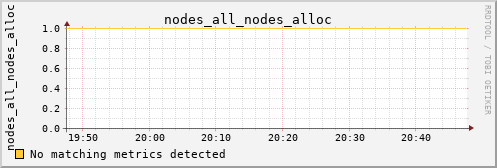 metis38 nodes_all_nodes_alloc