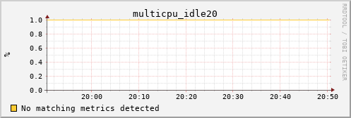 metis38 multicpu_idle20