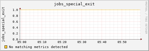 metis39 jobs_special_exit