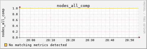 metis39 nodes_all_comp