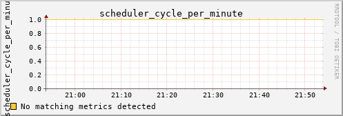 metis39 scheduler_cycle_per_minute