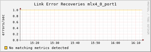 metis39 ib_link_error_recovery_mlx4_0_port1