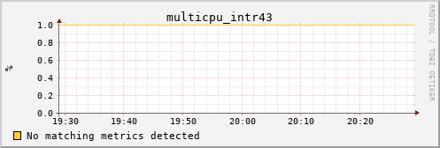 metis39 multicpu_intr43