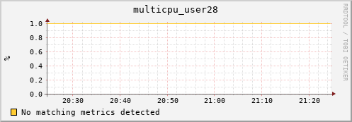 metis39 multicpu_user28