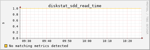 metis39 diskstat_sdd_read_time
