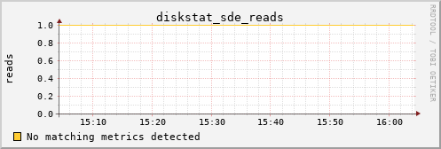 metis39 diskstat_sde_reads