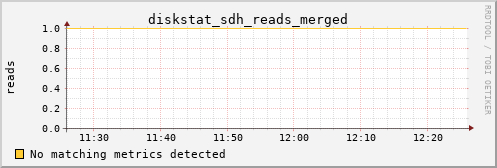 metis39 diskstat_sdh_reads_merged