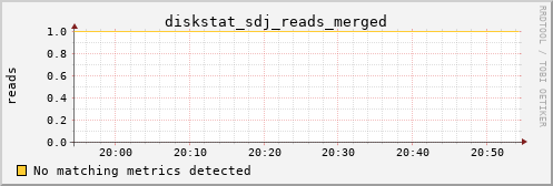 metis39 diskstat_sdj_reads_merged