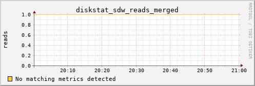 metis39 diskstat_sdw_reads_merged