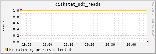 metis39 diskstat_sdx_reads