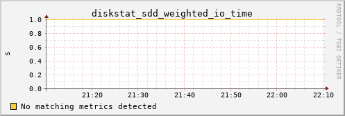 metis39 diskstat_sdd_weighted_io_time