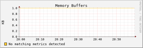 metis39 mem_buffers