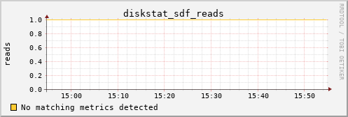 metis39 diskstat_sdf_reads