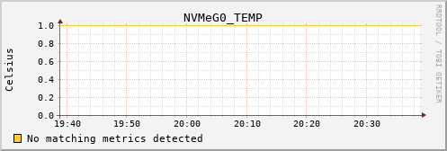 metis39 NVMeG0_TEMP