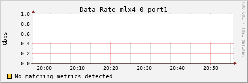 metis39 ib_rate_mlx4_0_port1