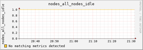 metis39 nodes_all_nodes_idle