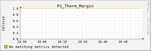 metis40 P2_Therm_Margin