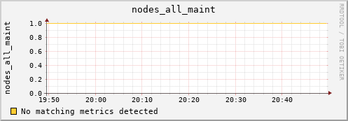 metis40 nodes_all_maint