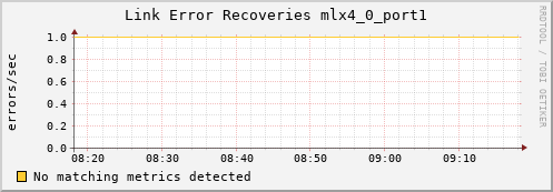 metis40 ib_link_error_recovery_mlx4_0_port1