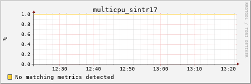 metis40 multicpu_sintr17